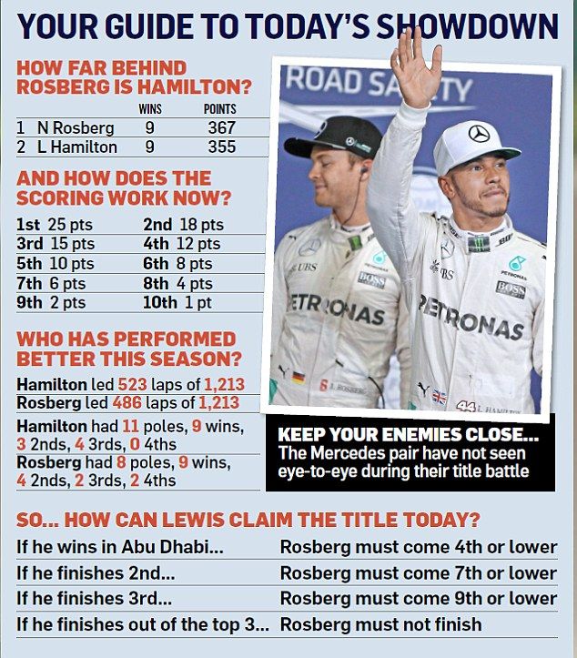 Hamilton castiga la Abu Dhabi, dar pierde titlul mondial! Nico Rosberg, NOUL CAMPION MONDIAL! | Button abandoneaza in ultima cursa din cariera_2