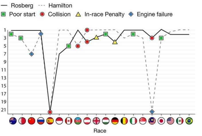 Hamilton castiga la Abu Dhabi, dar pierde titlul mondial! Nico Rosberg, NOUL CAMPION MONDIAL! | Button abandoneaza in ultima cursa din cariera_7