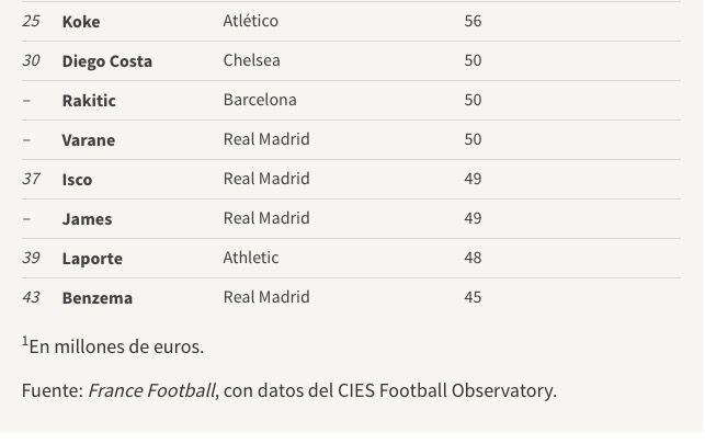 Cristiano Ronaldo, noul BALON DE AUR, nu are loc in cel mai scump 11 din fotbal in 2016! Cum arata atacul fabulos de 575 mil euro_3