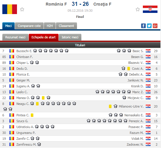 Finala dramatica la EURO: condusa cu 30-29 de Norvegia in ultimele secunde, Olanda a avut sansa egalarii. Ce s-a intamplat apoi_11