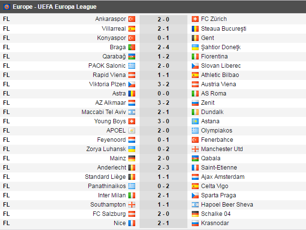 Chipciu si Stanciu au marcat in Anderlecht 2-3 Saint Etienne | Rusescu si Osmanlispor s-au calificat din grupa Stelei, dupa 2-0 cu Zurich. Toate rezultatele_7