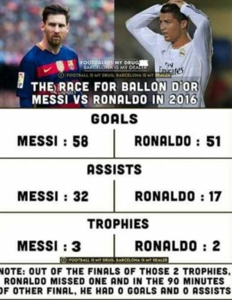 FOTO SENZATIONAL! Cele mai tari poante de pe internet dupa ce Cristiano Ronaldo a luat Balonul de Aur! Cum rade Messi de el :)_14