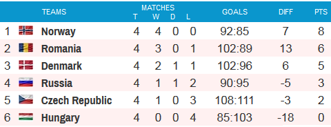 Finala dramatica la EURO: condusa cu 30-29 de Norvegia in ultimele secunde, Olanda a avut sansa egalarii. Ce s-a intamplat apoi_17