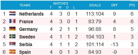 Finala dramatica la EURO: condusa cu 30-29 de Norvegia in ultimele secunde, Olanda a avut sansa egalarii. Ce s-a intamplat apoi_18