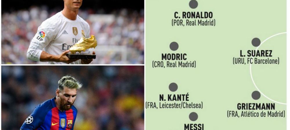 Cristiano Ronaldo Antoine Griezmann Gianluigi Buffon Lionel Messi NGolo Kante