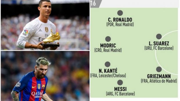 
	L&#39;Equipe a facut echipa anului 2016: Real Madrid are 4 jucatori, Barca doar 2. Cum arata formatia ideala
