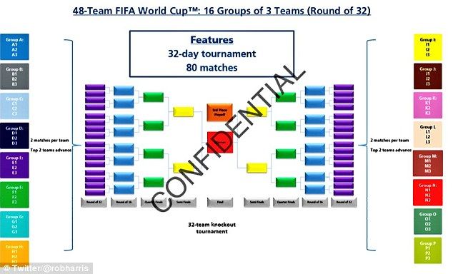 Schimbare istorica: Mondialul din 2026 va avea 48 de echipe impartite in 16 grupe. Unde sunt sanse sa se tina_2