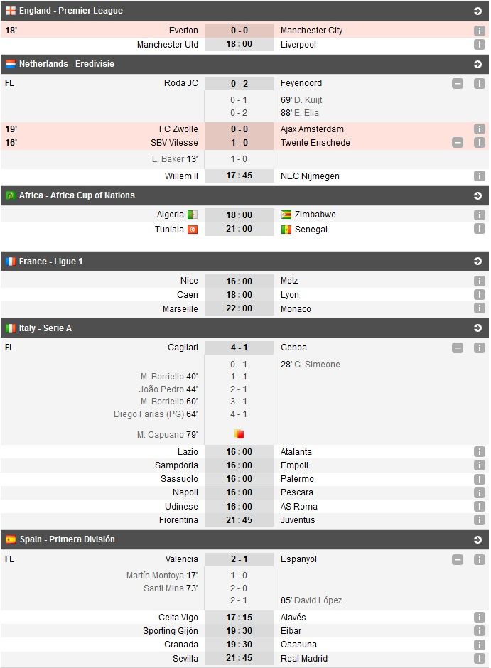 Final incredibil: Sevilla o bate pe Real cu doua goluri in minutele 85 si 92. Fiorentina 2-1 Juve: Tatarusanu a facut un meci mare_9