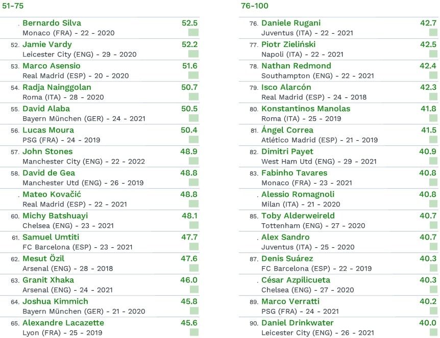 Cristiano Ronaldo e pe 7, Messi pe 2! Cum arata top 100 cei mai scumpi jucatori din lume! Primul costa 250 mil_3