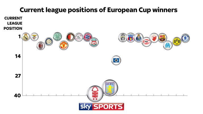 Englezii de la Sky Sports amintesc astazi de Steaua! Capitolul la care e pusa pe acelasi loc cu Barca_1
