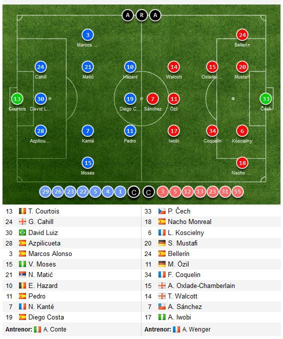 Man City 2-1 Swansea dubla Gabriel | Leicester 0-3 Man United | Juventus 1-0 Inter_3