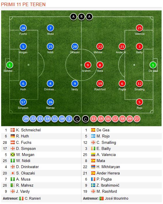 Man City 2-1 Swansea dubla Gabriel | Leicester 0-3 Man United | Juventus 1-0 Inter_14