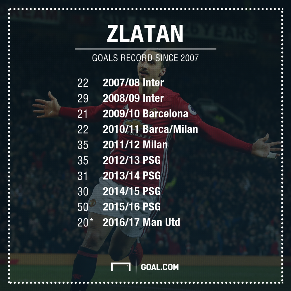 Prea batran? Da, sigur... Zlatan Ibrahimovic, record formidabil la 35 de ani: doar Cristiano a mai reusit asta_2