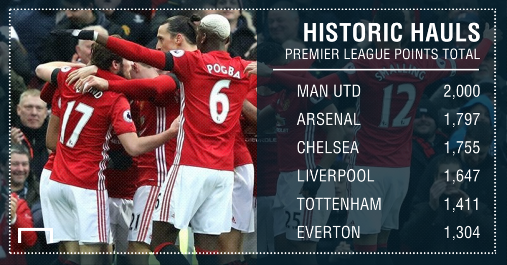Manchester United, prima echipa din istoria Premier League care ajunge la 2000 de puncte! Clasamentul all time_1