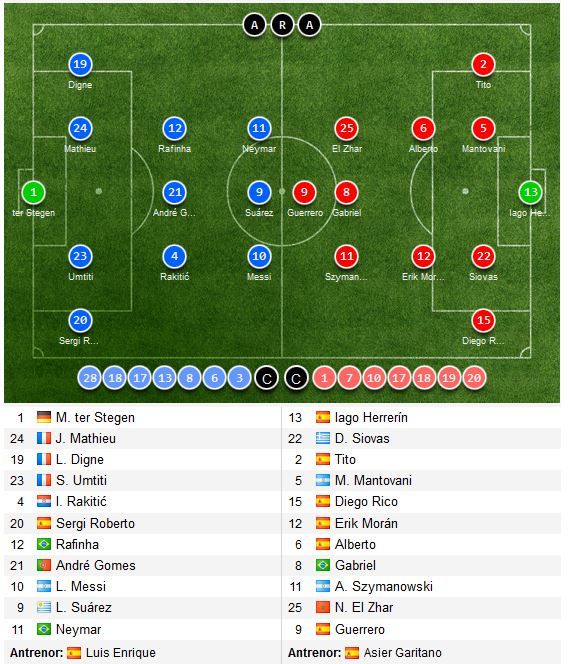 Pasa de gol Chipciu in victoria cu 4-1 a lui Anderlecht | Barca 2-1 Leganes, Messi da gol din penalty in min 87_8
