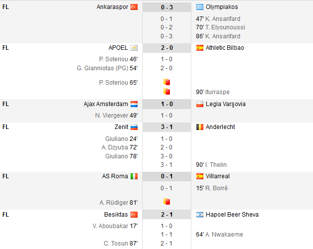 TATARUSANU, Moti si Keseru, out din Europa League! DRAMA pentru Lucescu: A pierdut calificarea in PRELUNGIRI: ZENIT 3-1 Anderlecht! Lyon a batut cu 7-1!_10