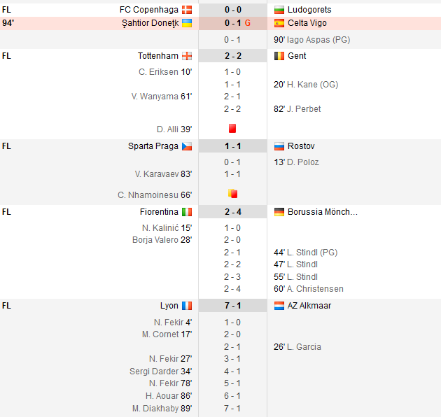 TATARUSANU, Moti si Keseru, out din Europa League! DRAMA pentru Lucescu: A pierdut calificarea in PRELUNGIRI: ZENIT 3-1 Anderlecht! Lyon a batut cu 7-1!_13