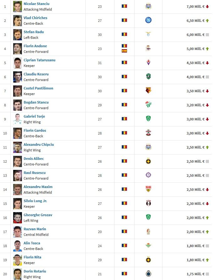 Niciun jucator din Liga I in TOP 11 cei mai scumpi romani in 2017! Pe ce loc e noul star al lui Becali, Alibec_1