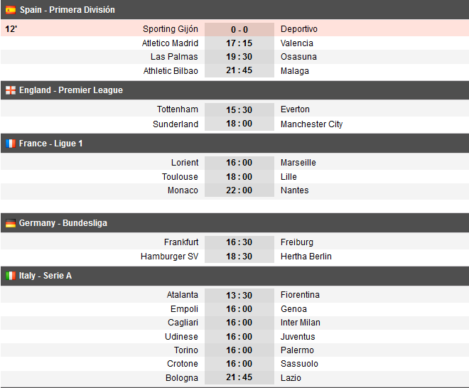 Tatarusanu a aparat SENZATIONAL in Atalanta 0-0 Fiorentina! Sunderland 0-2 Man City | Atletico 3-0 Valencia_11