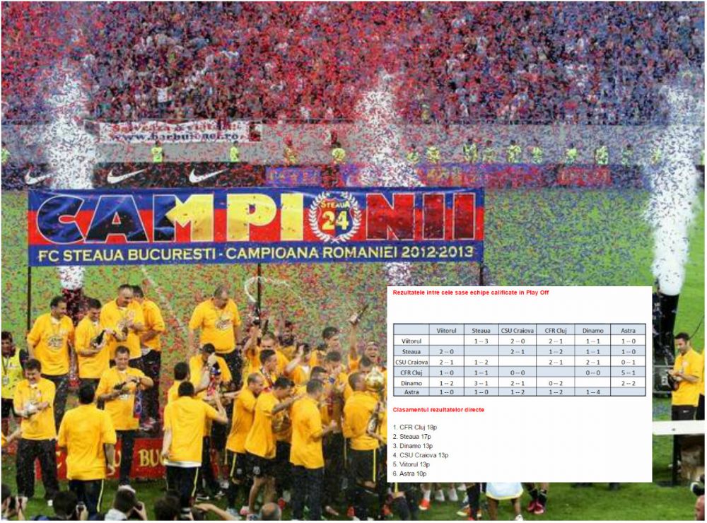 Steaua campioana, CFR pe 2. Cum ar arata clasamentul final daca rezultatele din sezonul regulat s-ar repeta in playoff_3
