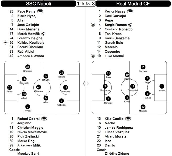 Noapte FABULOASA cu 10 goluri in Champions League: Napoli 1-3 Real, Arsenal 1-5 Bayern | VEZI REZUMATELE_12