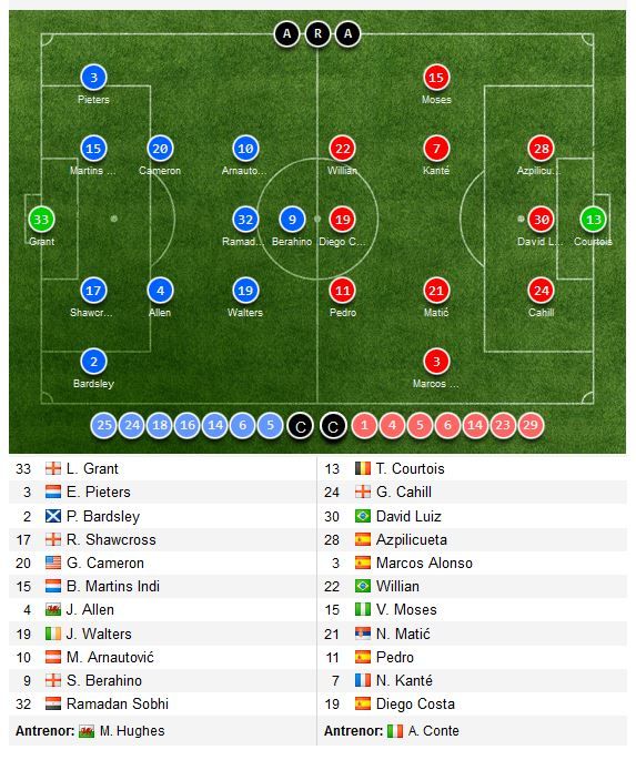 Florin Andone, din min 65 in Deportivo 0-1 Celta Vigo | Man City 1-1 Liverpool | Barca 4-2 Valencia_6