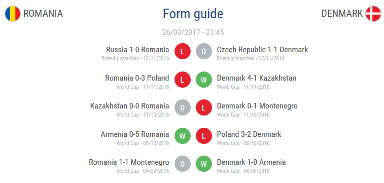 Clasamentul actualizat al grupei E: patru echipe, despartite de un punct. Romania, a patra in grupa_32