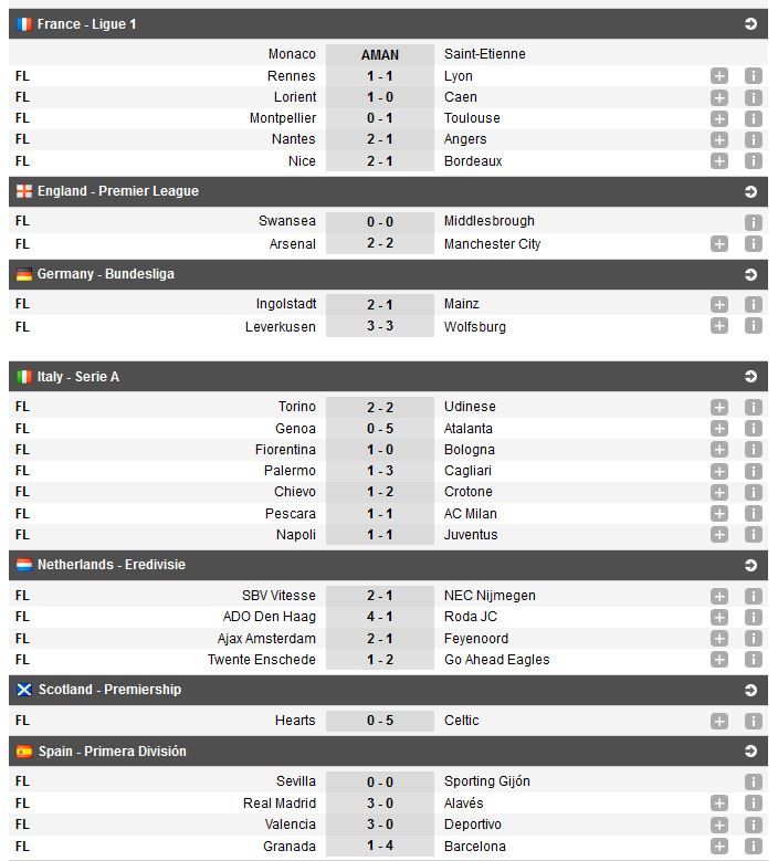 Andone a fost titular in Valencia 3-0 Deportivo | Arsenal 2-2 Man City | ACUM Napoli 1-1 Juventus, Granada 1-4 Barcelona_9