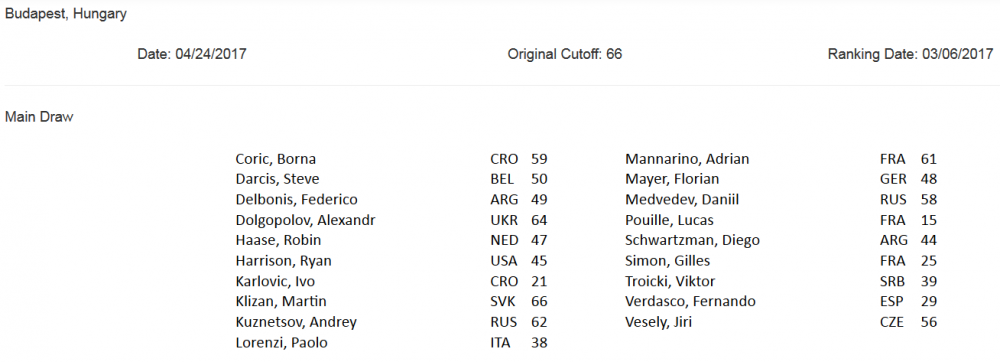 Pentru ei nu a avut arena Bucurestiul. Cum arata lista de jucatori de la prima editie Hungarian Open_1