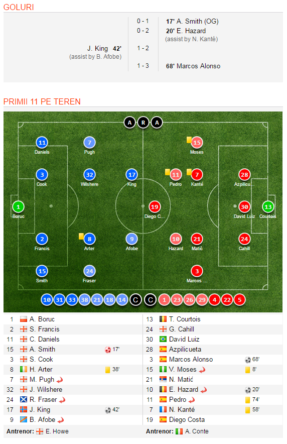 Anderlecht 0-0 Gent: Chipciu a fost integralist, Stanciu a jucat 67 de minute in meciul care o tine pe Anderlecht pe primul loc_7