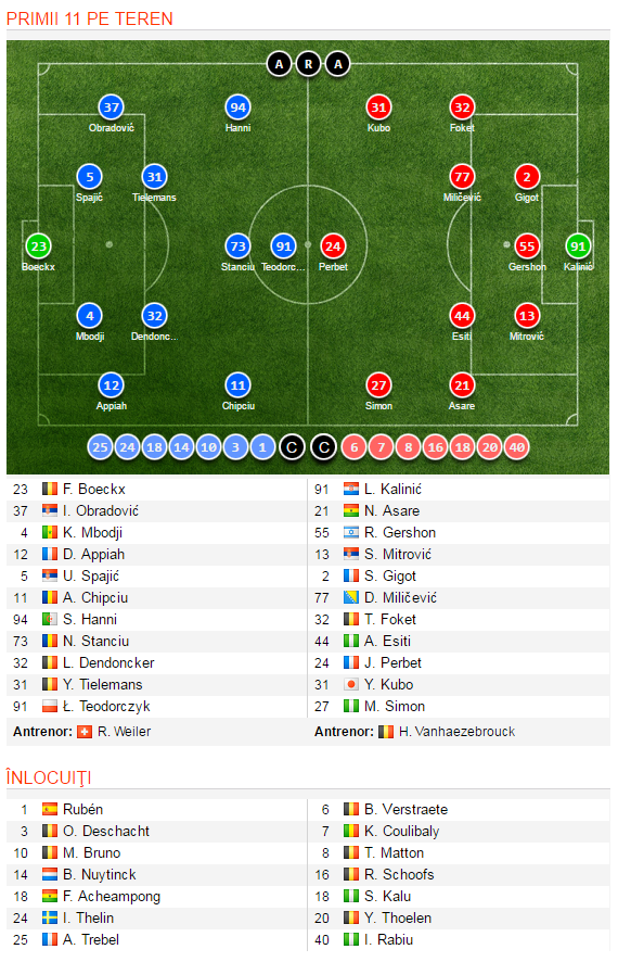 Anderlecht 0-0 Gent: Chipciu a fost integralist, Stanciu a jucat 67 de minute in meciul care o tine pe Anderlecht pe primul loc_14