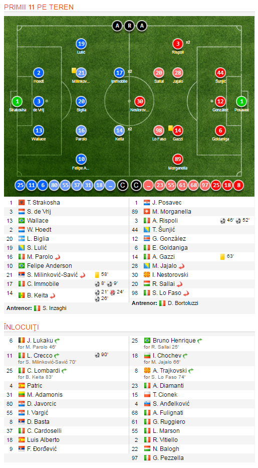 In minutul 26 era deja 5-0! Scorul zilei in Europa, inregistrat la meciul Lazio - Palermo. Italienii au avut si ieri parte de un meci nebun_2