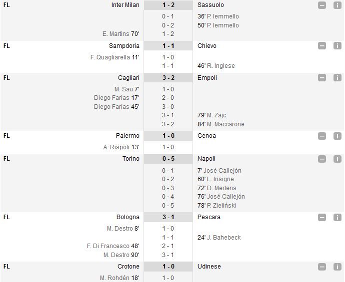 Titlul se decide in ultima etapa: Real 4-1 Sevilla si Las Palmas 1-4 Barca | AS Roma 3-1 Juventus | AS Monaco, 99% campioana_10