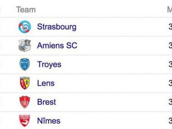 
	Inaintea etapei de aseara, 6 echipe aveau sanse la promovarea in Ligue 1. Deznodamantul a fost absolut uluitor, cu gol in minutul 90+6
