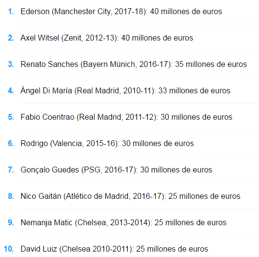 Benfica a ajuns la cota 617! Sute de milioane de euro, dar niciun transfer peste 40 de milioane_2