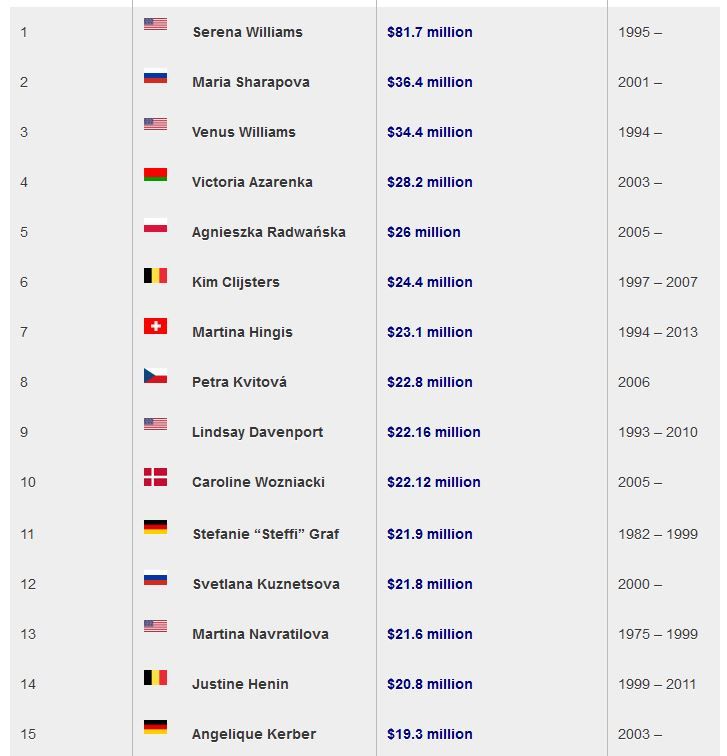 Simona Halep a pierdut finala de la Roland Garros in 3 seturi | Wawrinka - Nadal, finala de la masculin_22