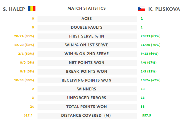 Simona Halep a pierdut finala de la Roland Garros in 3 seturi | Wawrinka - Nadal, finala de la masculin_24