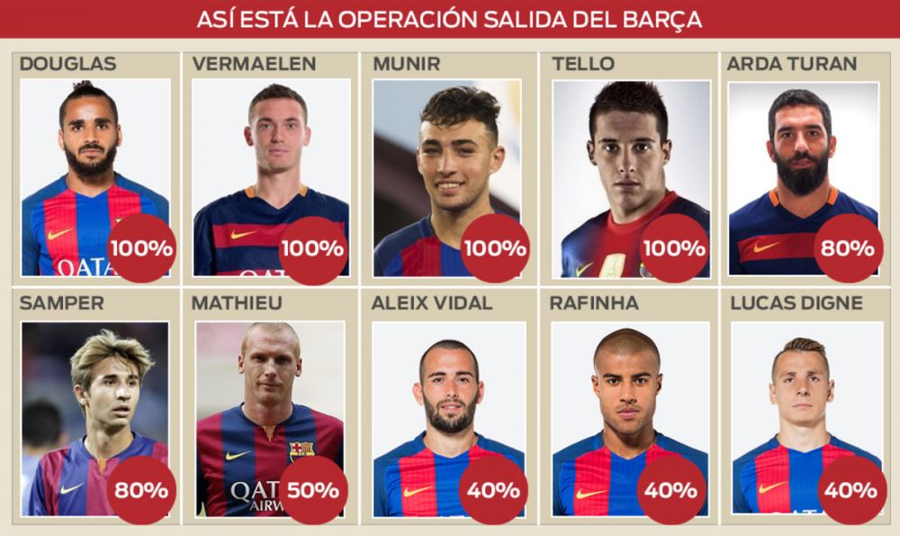 Aceasta este lista jucatorilor de care se desparte Barcelona! 10 jucatori in pericol, 4 dintre ei pleaca 100%_1