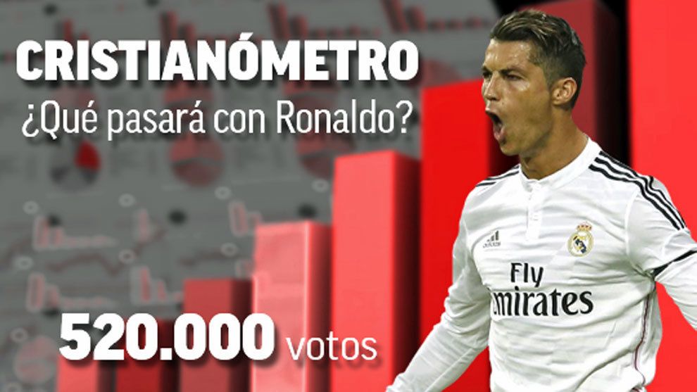 Peste jumatate de milion de fani ai Realului au votat in sondajele Marca: unde pleaca Ronaldo, cu cati bani si pe cine aducem in locul lui? REZULTATELE_6