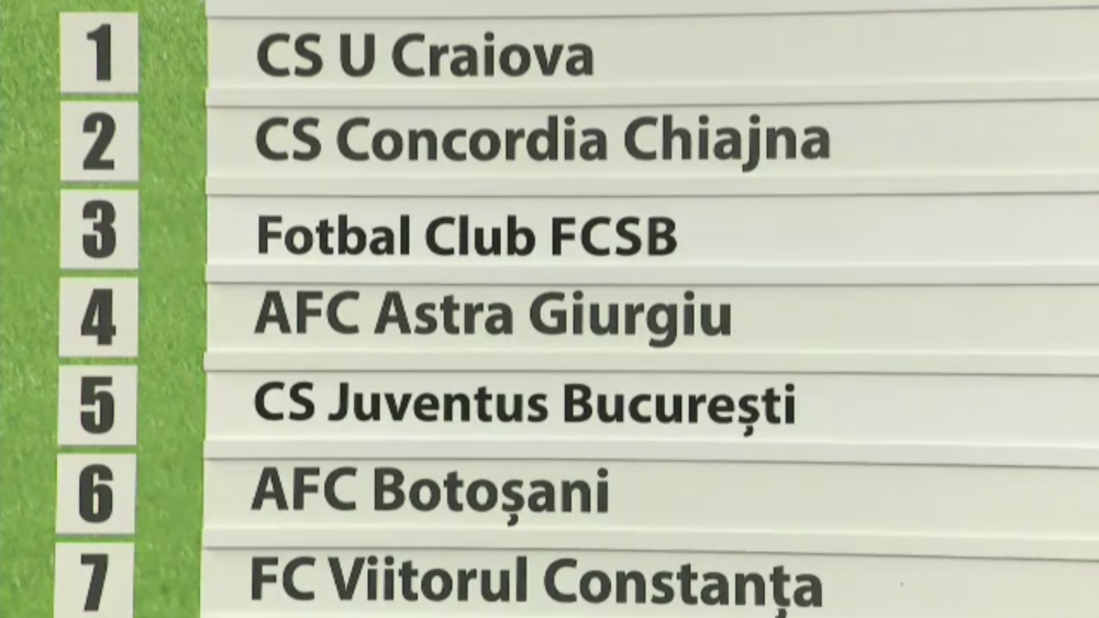 S-a tras programul Ligii I: Steaua - Voluntari, Juventus - Dinamo, in prima etapa. Cand se joaca "Eternul derby"_2