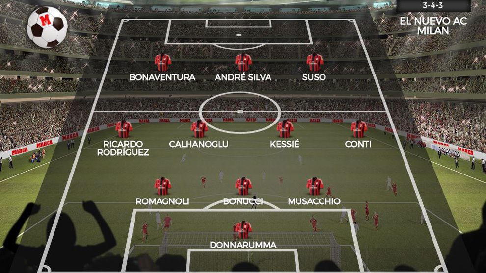 Cum arata MONSTRUL AC Milan dupa transferuri de 187 de milioane. Echipa asta va juca cu Craiova in Europa League_1