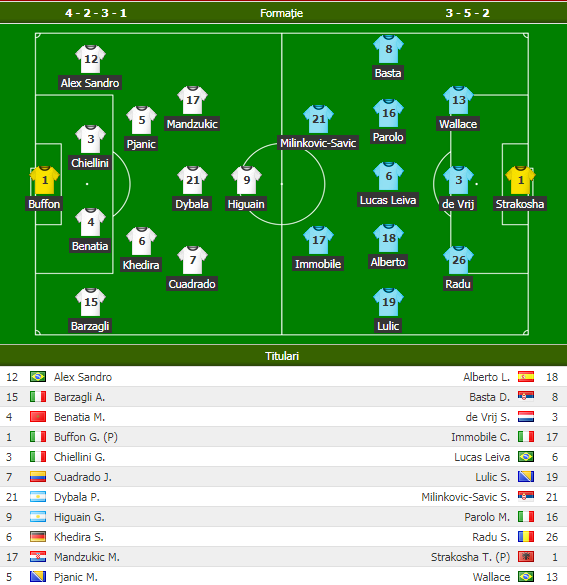 Guingamp 0-3 PSG. GOL Neymar! Final nebun cu 4 goluri in Juventus 2-3 Lazio. Toate meciurile tari din Europa_14