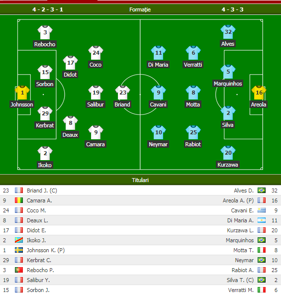 Guingamp 0-3 PSG. GOL Neymar! Final nebun cu 4 goluri in Juventus 2-3 Lazio. Toate meciurile tari din Europa_15