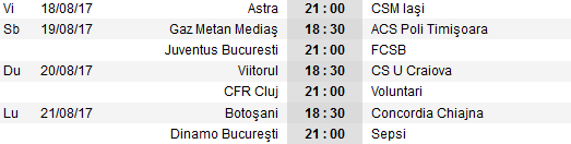 FC Botosani 2-1 Concordia Chiajna! 21:00 Dinamo - Sepsi_1