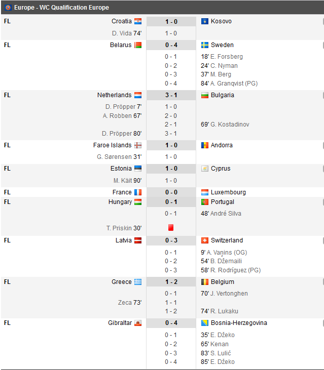 Lucescu mentine Turcia in cartile calificarii: 1-0 cu Croatia! Spania 8-0 cu Liechtenstein, Italia, 1-0 cu Israel. TOATE REZULTATELE_42