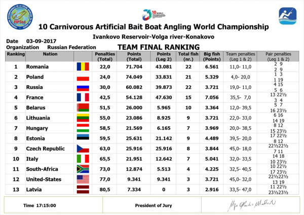 (P) Sportul la care Romania a devenit campioana mondiala chiar in Rusia!_1