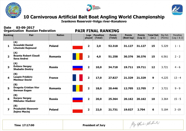 (P) Sportul la care Romania a devenit campioana mondiala chiar in Rusia!_2