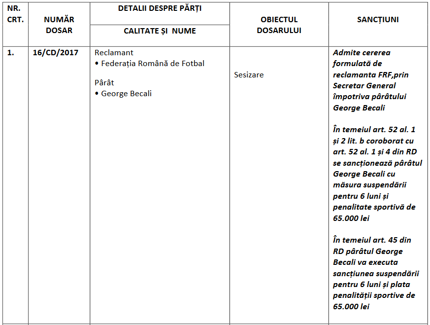 Becali, suspendat de FRF pentru 6 luni si amendat cu 130.000 de lei! UPDATE: Reactia lui Becali: "Ii dau in judecata"_1