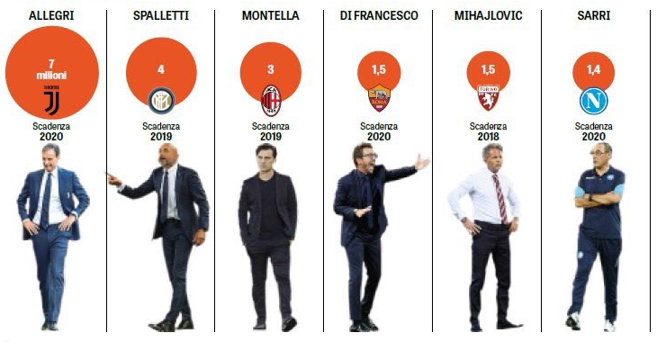 Topul salariilor in Italia: cat castiga Ianis Hagi la Fiorentina si ce salarii au Chiriches, Radu Stefan si Lobont_1