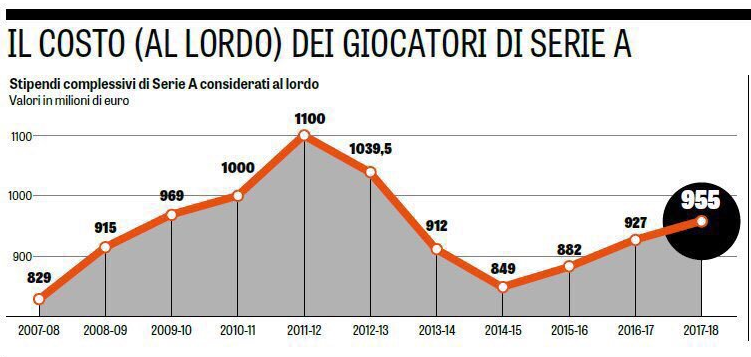 Topul salariilor in Italia: cat castiga Ianis Hagi la Fiorentina si ce salarii au Chiriches, Radu Stefan si Lobont_6